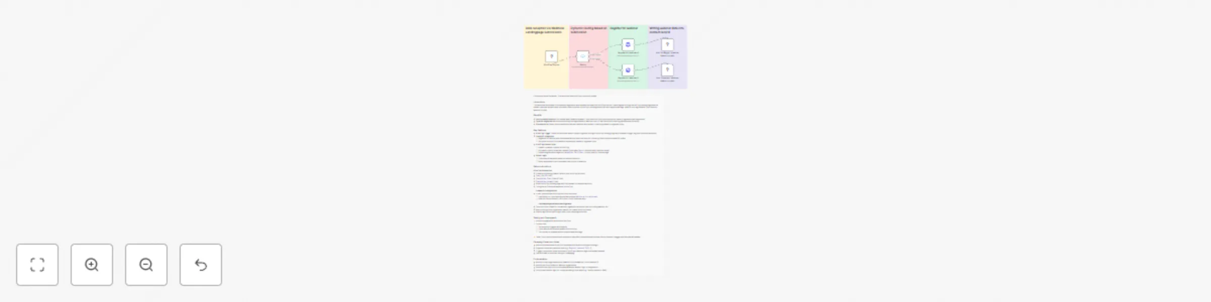 Workflow preview: Automate webinar registration with Zoom & KlickTipp form integration