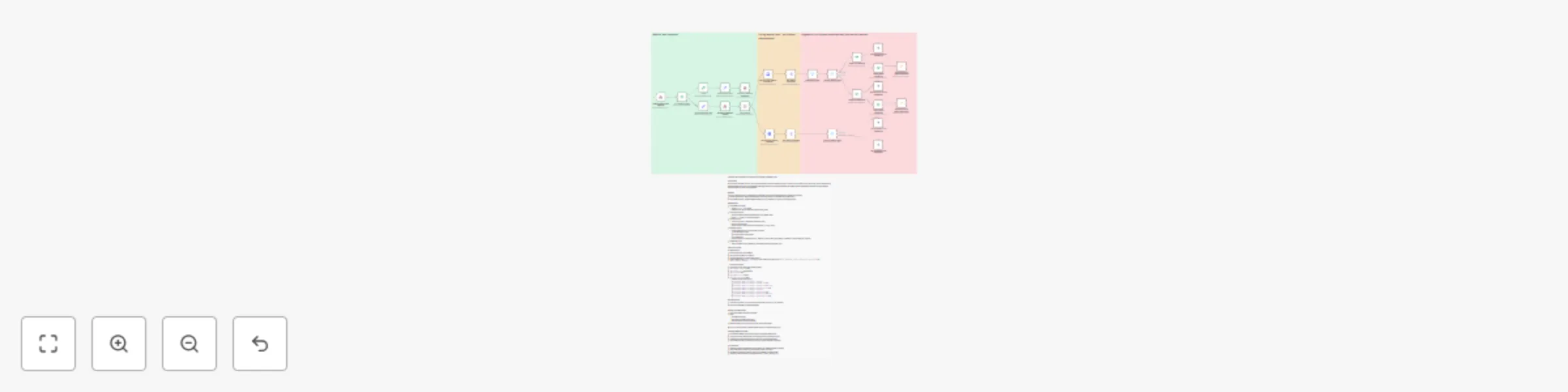 Workflow preview: Automated meeting attendance tagging for Zoom Webinars with KlickTipp
