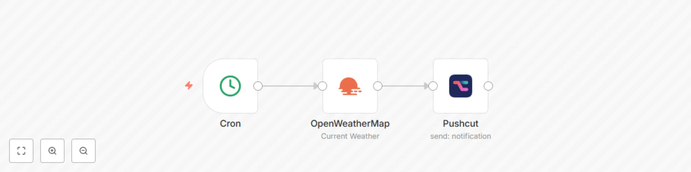 Workflow preview: Send daily weather updates via a push notification using the Pushcut node