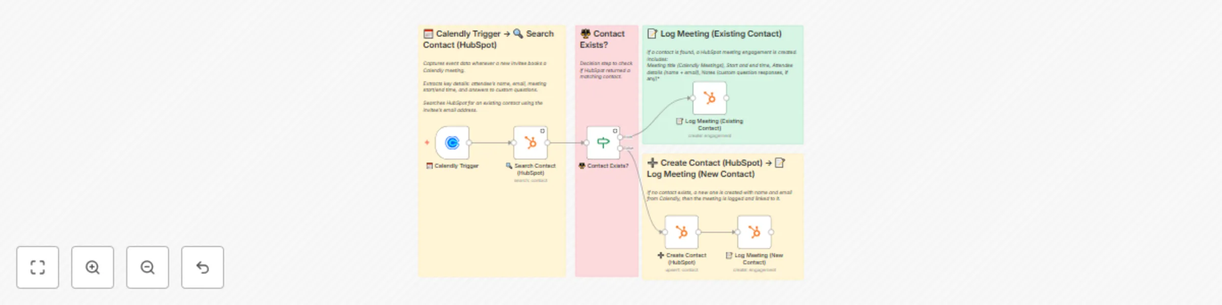 Workflow preview: Automate Calendly to HubSpot: contact updates & meeting logging