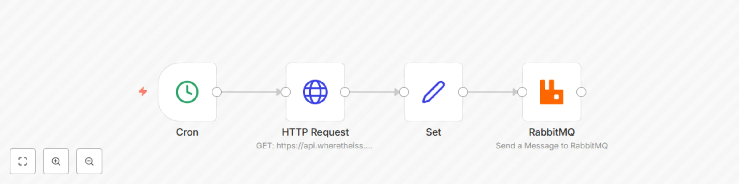 Workflow preview: Send updates about the position of the ISS every minute to a topic in RabbitMQ