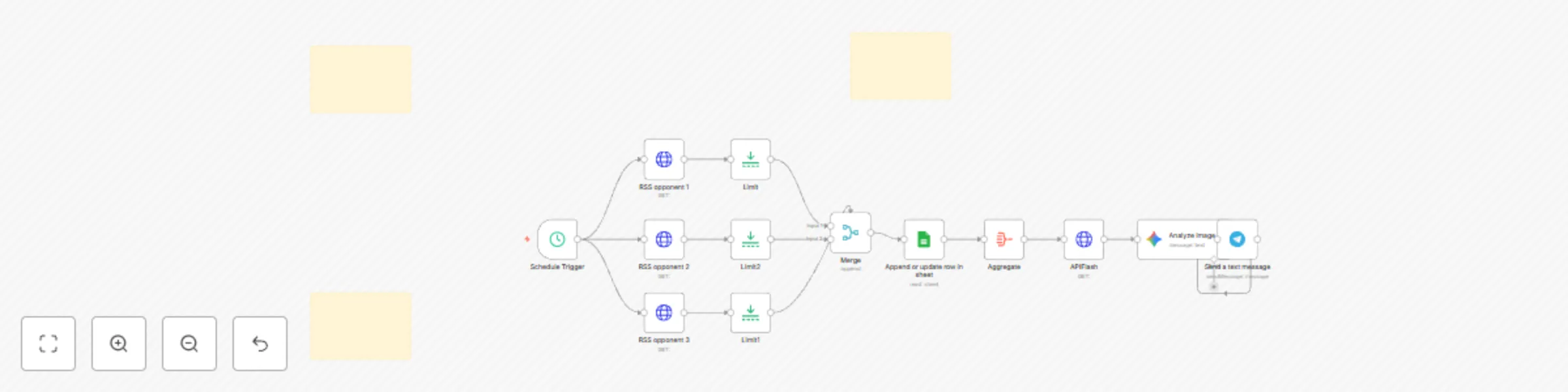 Workflow preview: Daily competitor WordPress analysis with charts, Gemini & Telegram reporting