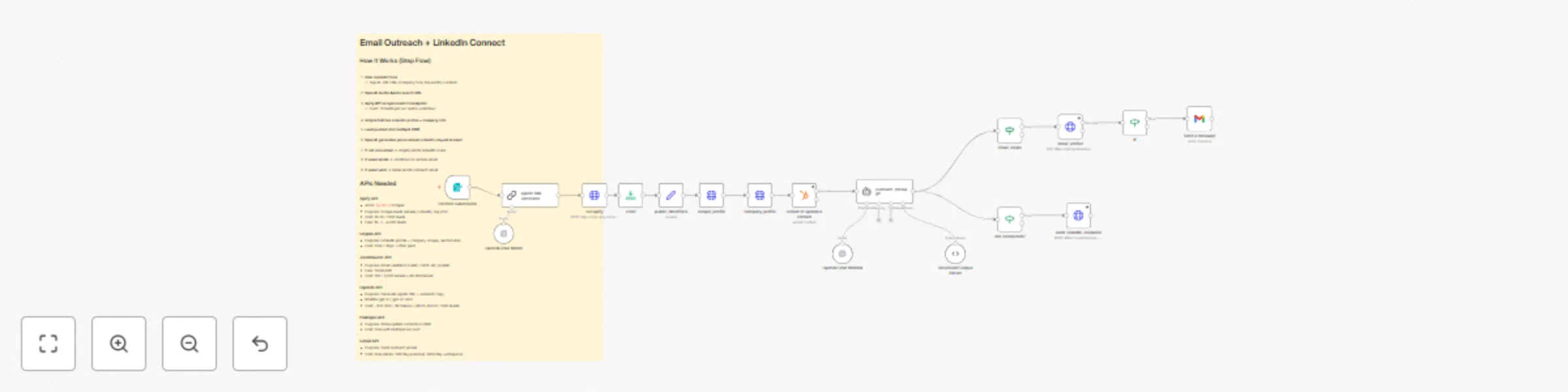 Workflow preview: Automate cold outreach with Apollo, LinkedIn & Gmail using GPT-4