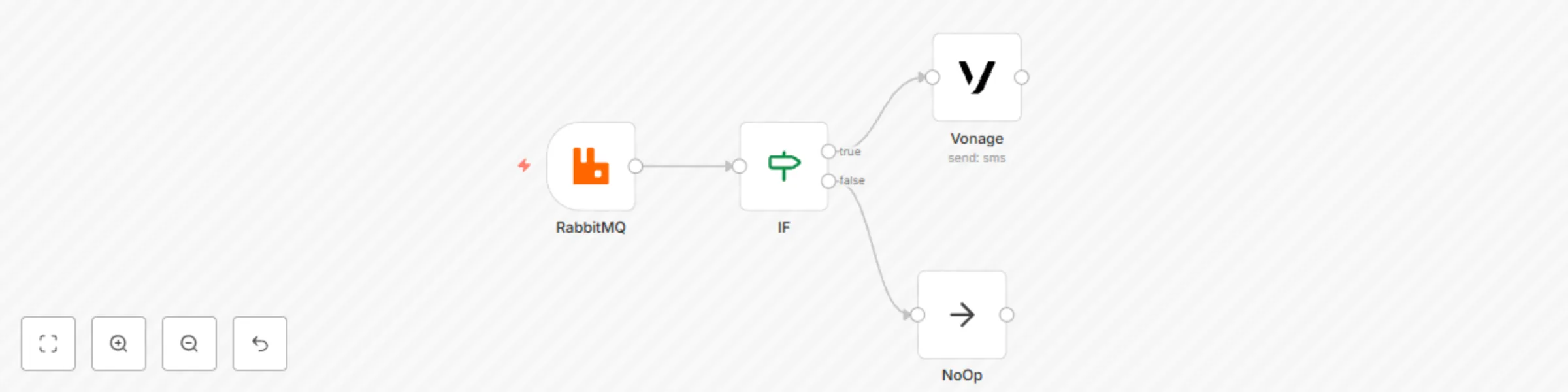 Workflow preview: Receive messages from a queue via RabbitMQ and send an SMS