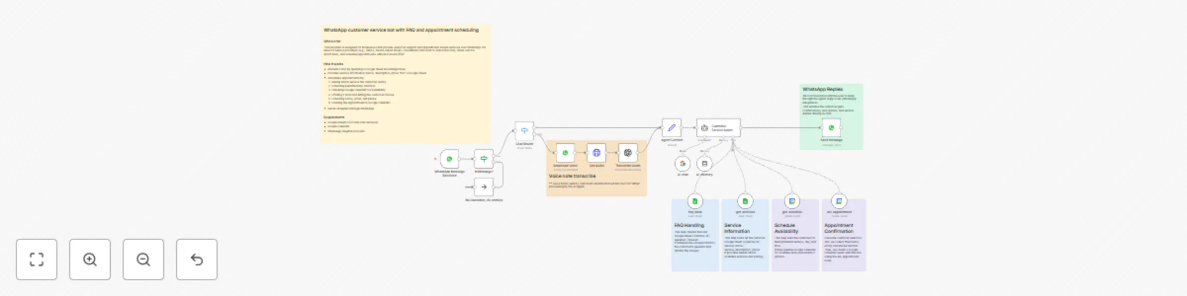 Workflow preview: Automate WhatsApp customer support with voice transcription, FAQ & appointment scheduling