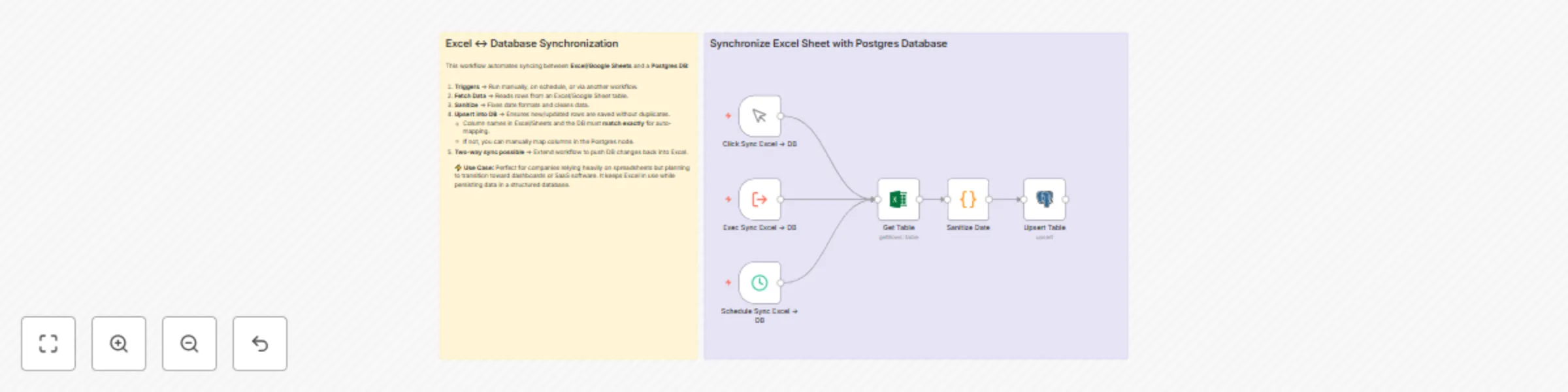 Workflow preview: Synchronize Excel or Google Sheets with Postgres (bi-directional)