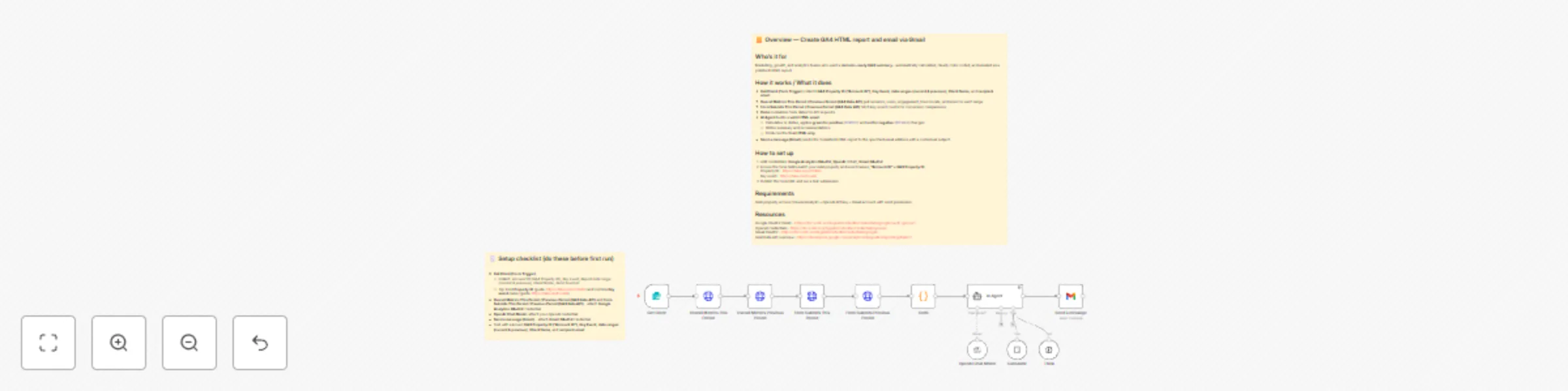 Workflow preview: Create & send GA4 report with insights via email