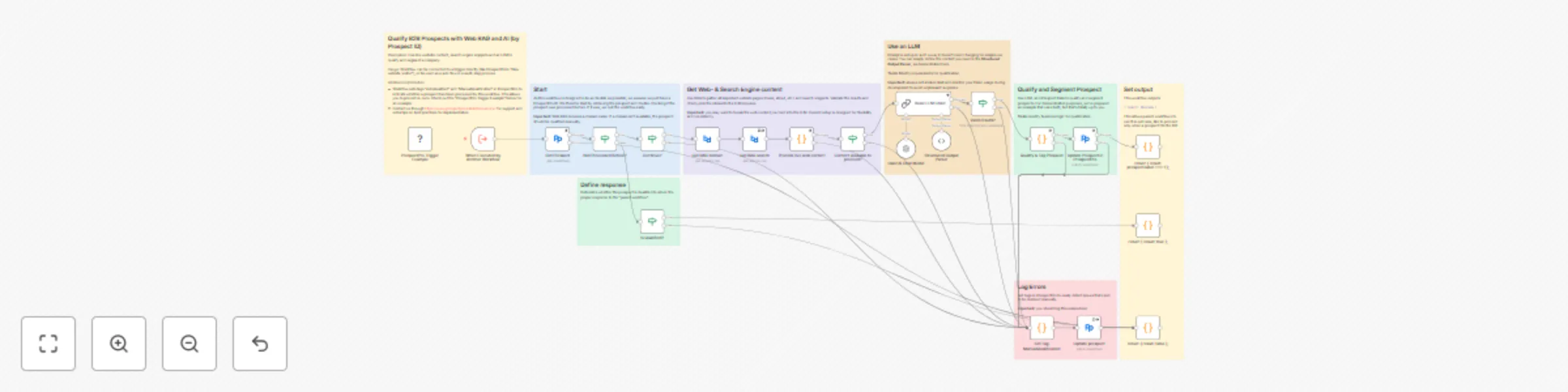 Workflow preview: Qualify B2B prospects with ProspectPro, Web RAG and GPT-4