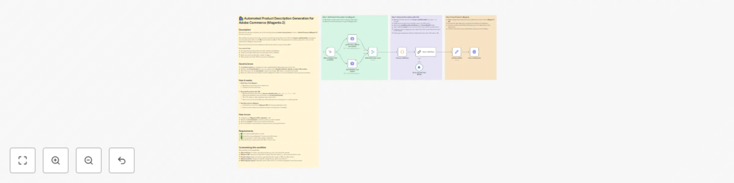 Workflow preview: Auto-generate product descriptions with Azure OpenAI for Adobe Commerce/Magento