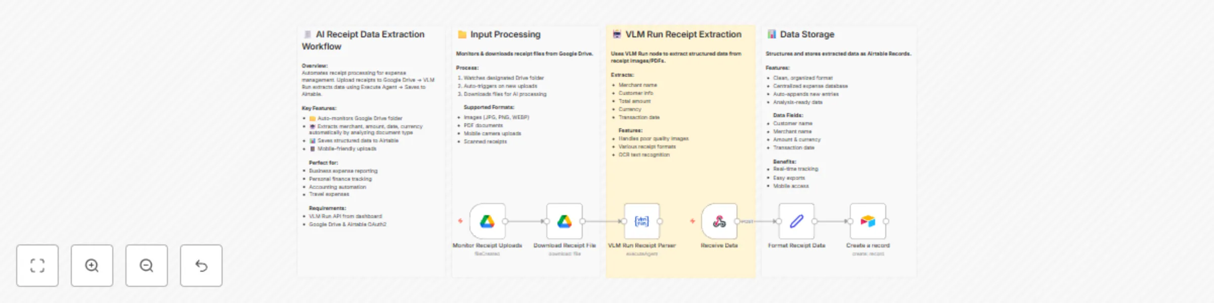 Workflow preview: Extract and track receipt data with VLM Run and Google Drive + Airtable