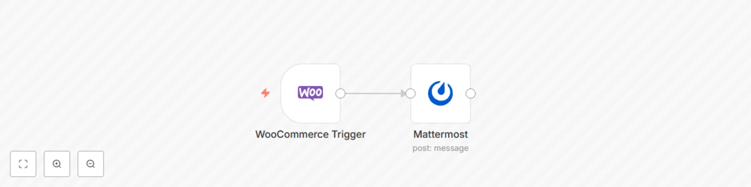 Workflow preview: Send a message on Mattermost when an order is created in WooCommerce