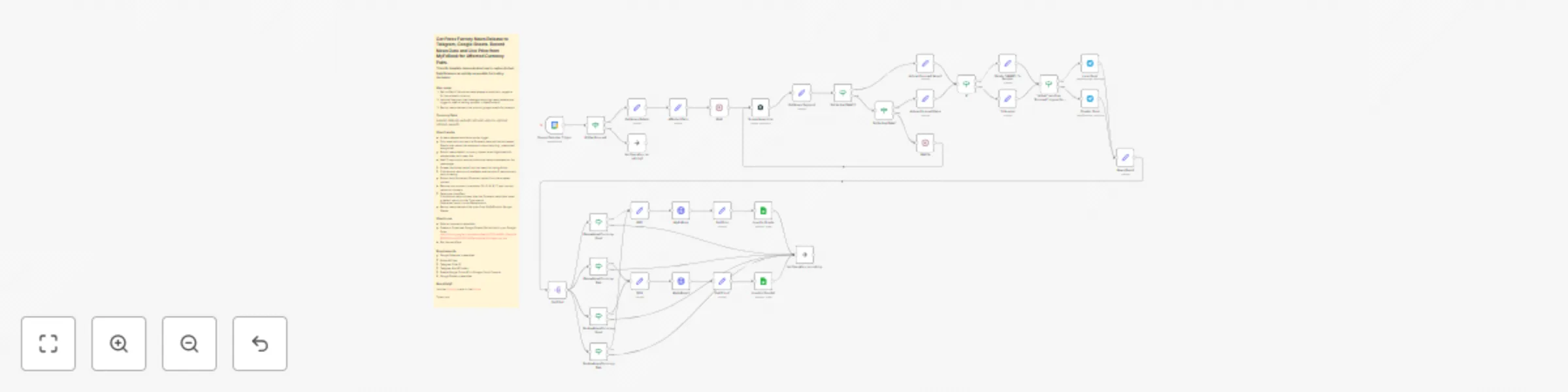 Workflow preview: Track Forex Factory news releases with MyFxBook, Telegram & Google Sheets