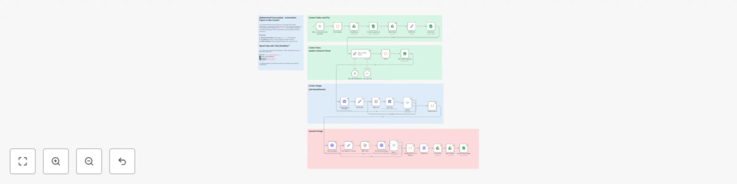 Workflow preview: Create consistent AI characters with Google Nano Banana & upscaling via Kie.ai