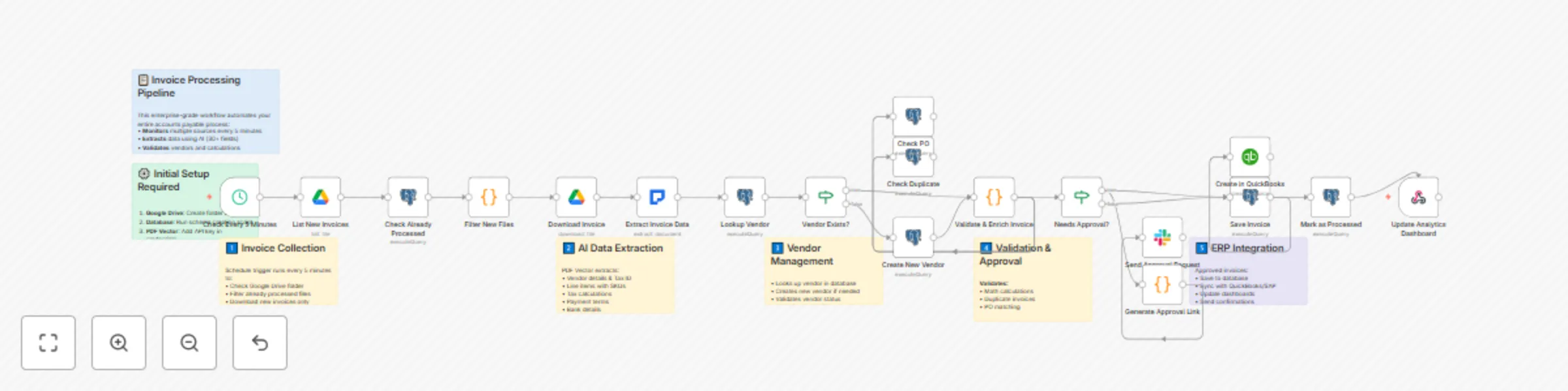 Workflow preview: Extract & store invoice data with PDF vector, Google Drive & database