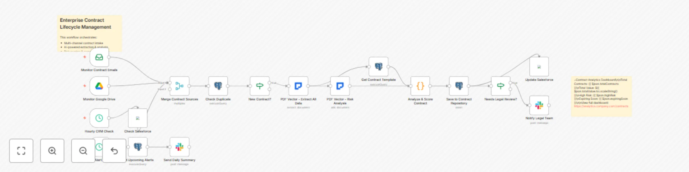 Workflow preview: Enterprise contract lifecycle management with AI risk analysis