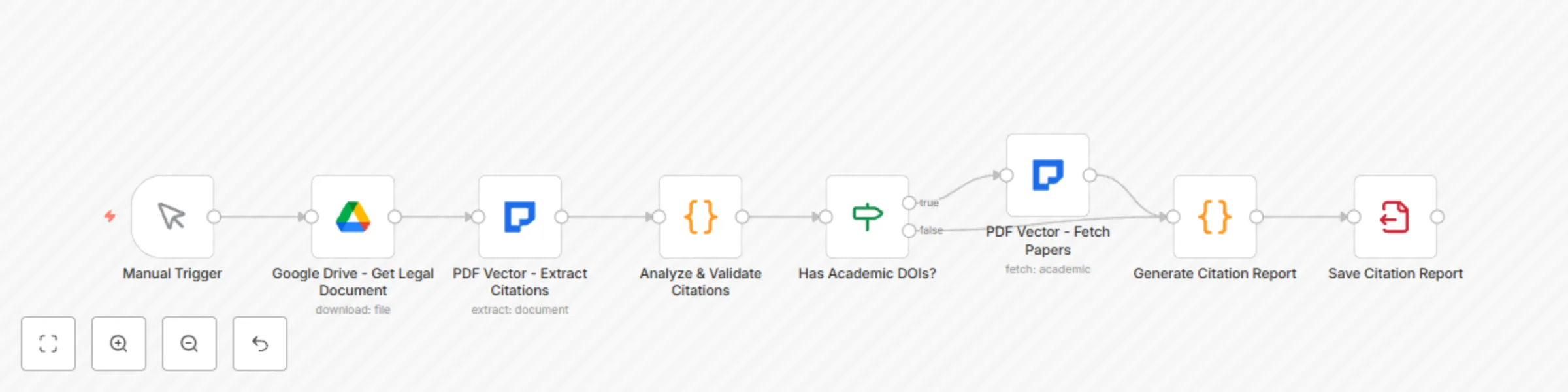 Workflow preview: Extract & validate legal citations from documents with PDF Vector AI