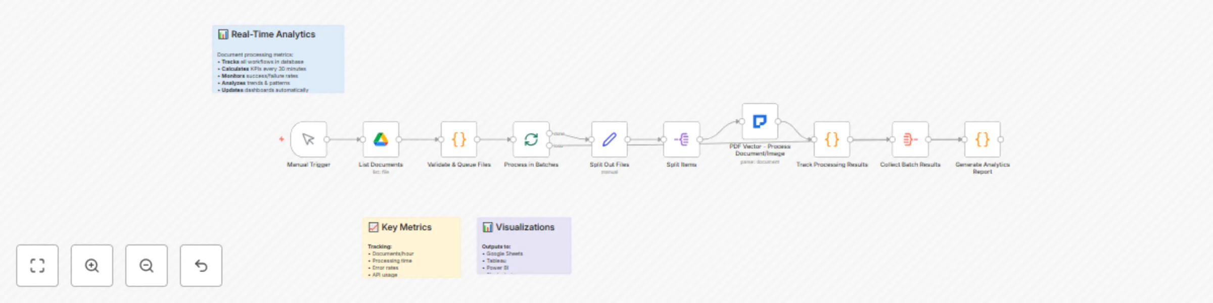 Workflow preview: Process documents with OCR, analytics & Google Drive using PDF Vector