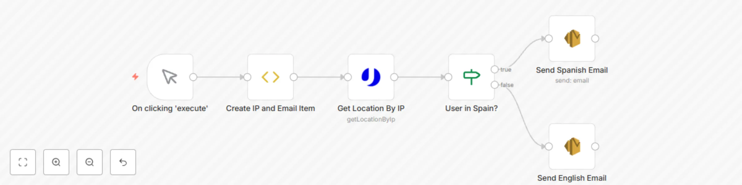 Workflow preview: Detect web visitors country by IP address with uProc