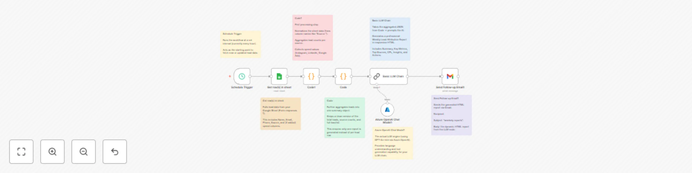 UTM marketing attribution reports with Google Sheets, GPT-4o & Gmail preview