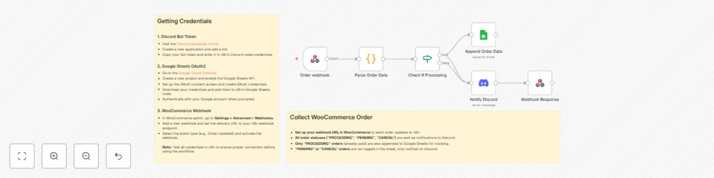 Workflow preview: Auto-collect WooCommerce orders to Discord & Google Sheets