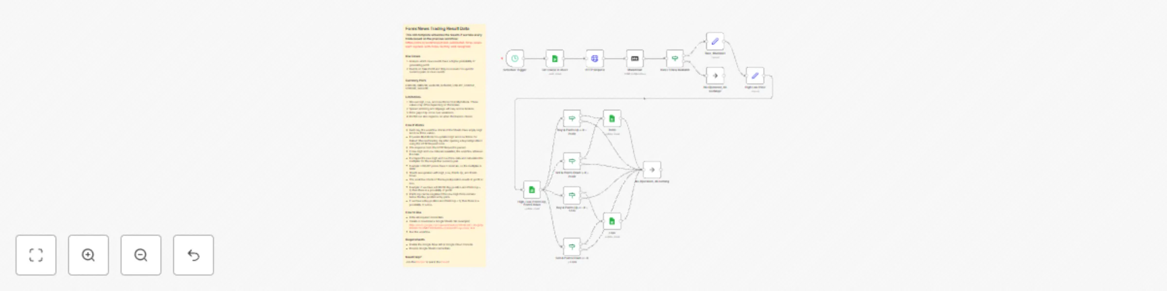 Workflow preview: Track and analyze Forex news trading results with MyFxBook and Google Sheets