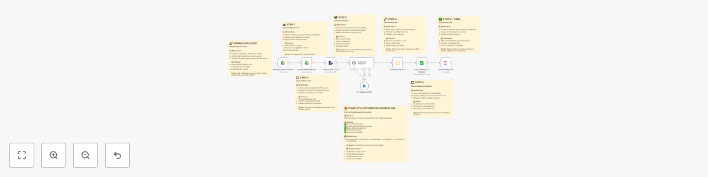 Process resumes from Google Drive to ClickUp using GPT-4o and Google Sheets preview