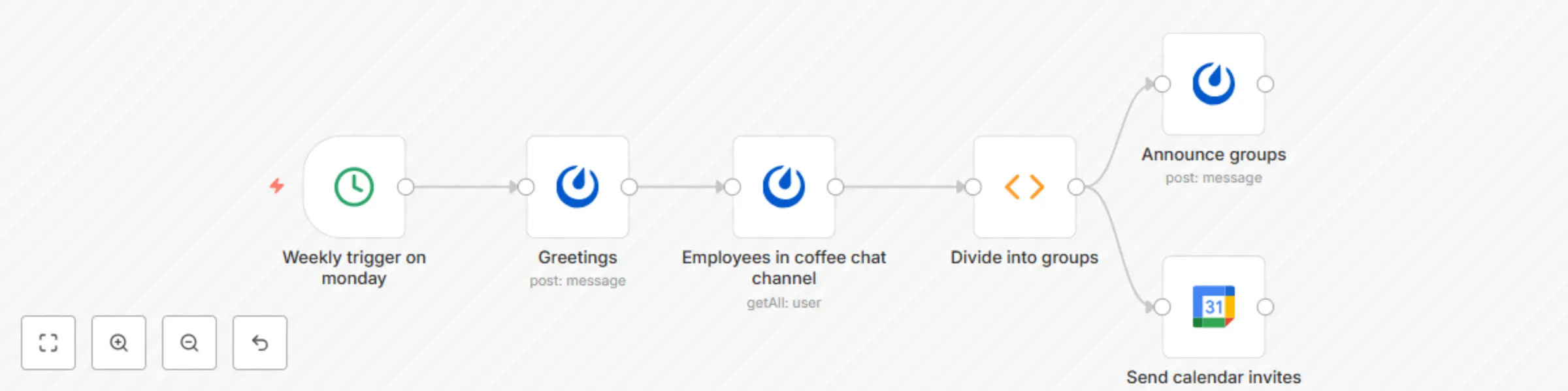 Workflow preview: Weekly coffee chat (Mattermost version)
