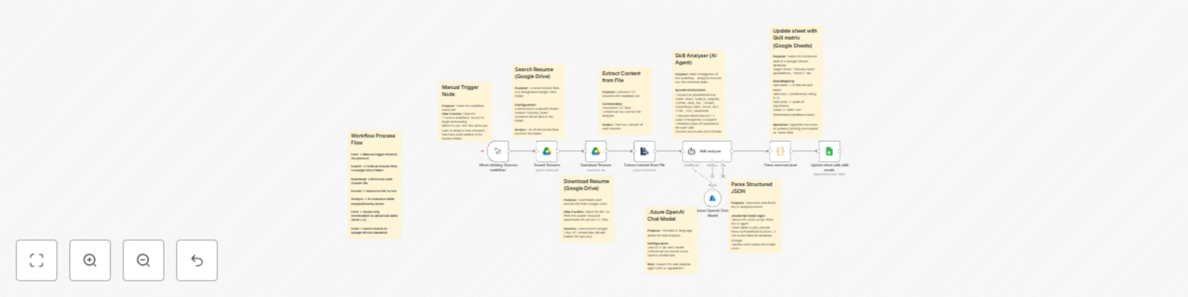 Extract skill matrix to Google Sheets with Google Drive and GPT-4o preview