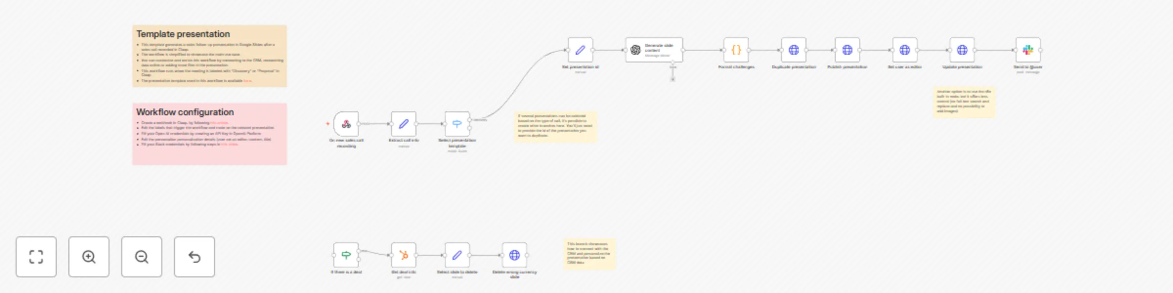 Workflow preview: Auto-generate sales presentations from Claap calls with GPT-4o and Google Slides