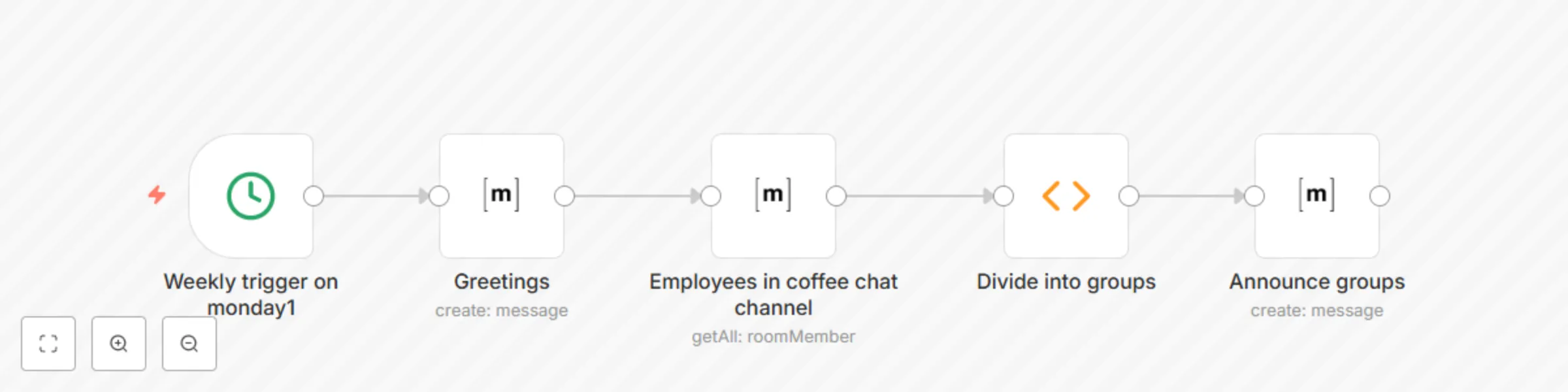 Workflow preview: Weekly coffee chat (Matrix version)