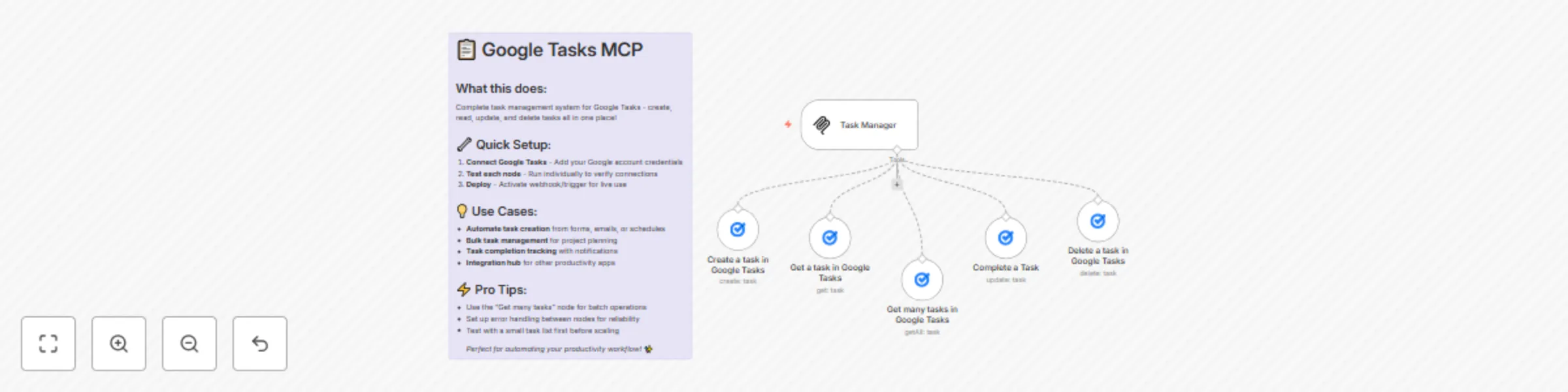 Complete Google Tasks management: Create, update & delete tasks automatically preview