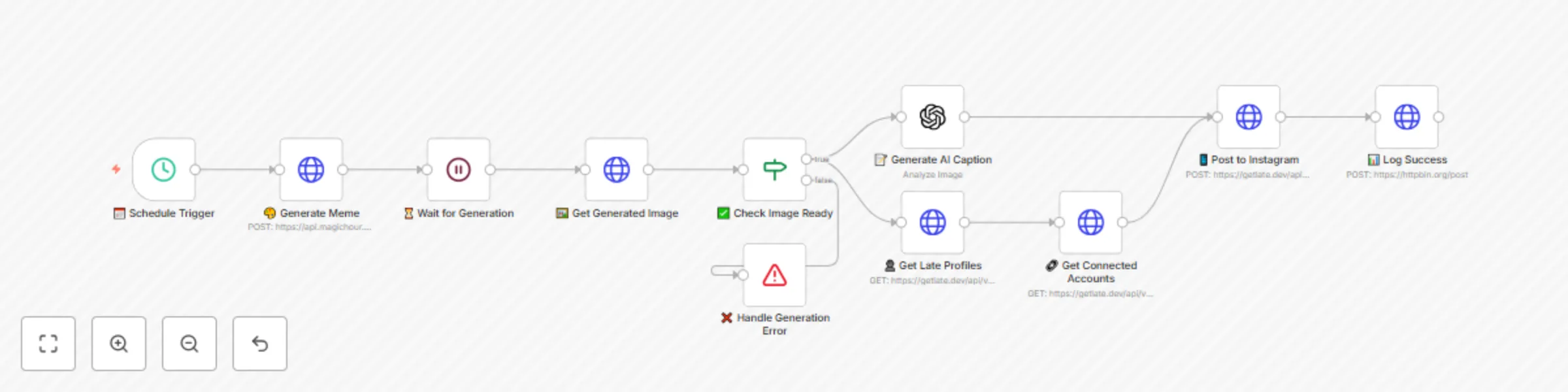Workflow preview: Generate and post viral memes to Instagram with MagicHour AI and GPT-4