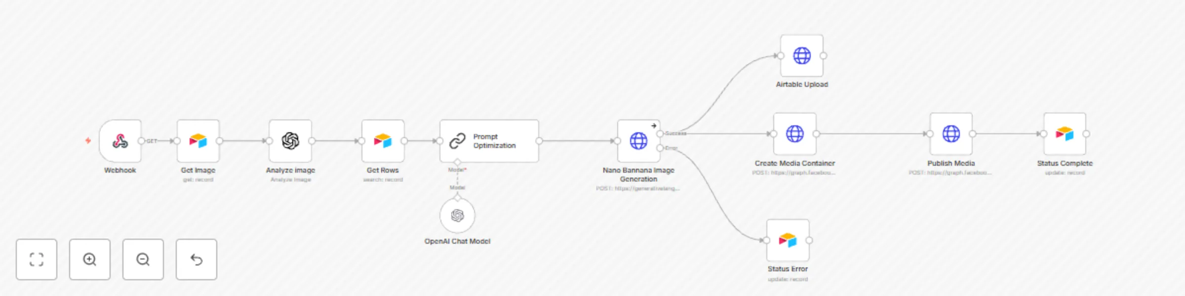 Workflow preview: Automated image editing with GPT-4 Vision & Gemini for Instagram posts from Airtable