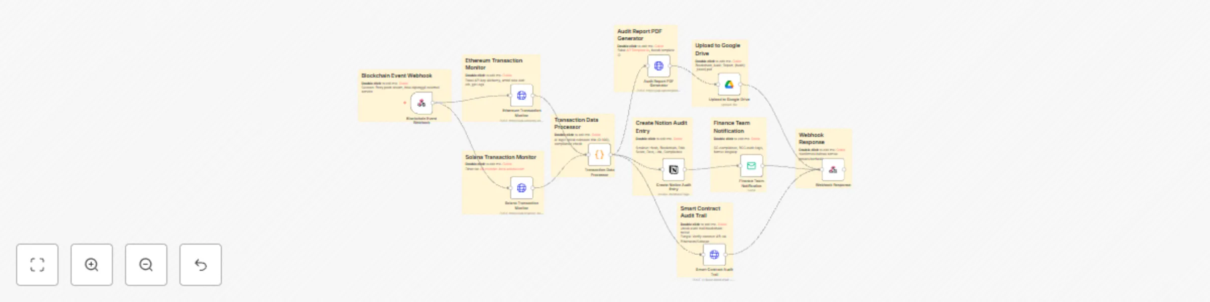 Workflow preview: Generate Ethereum & Solana blockchain audit reports with PDF export to drive & Notion