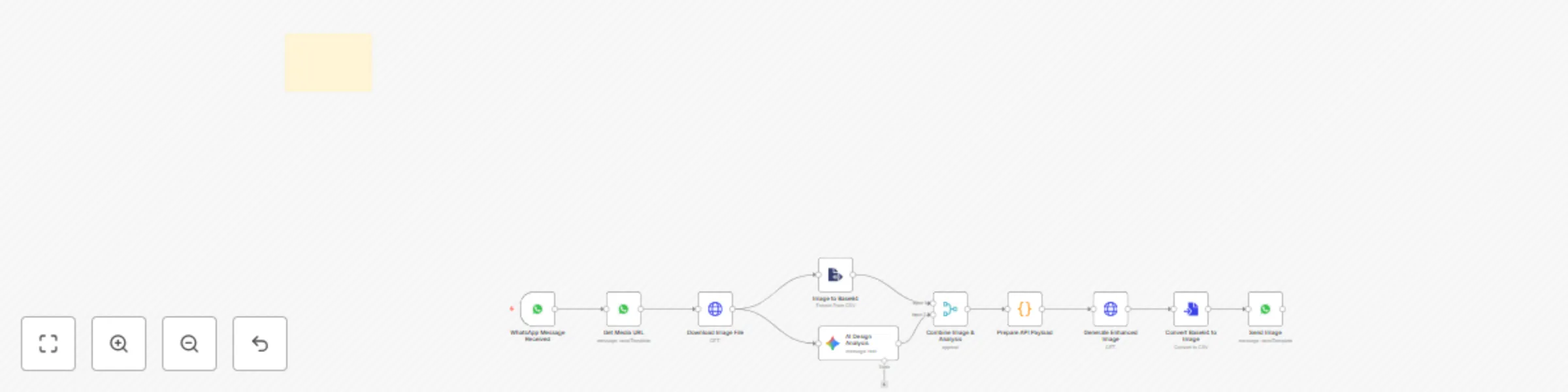 Workflow preview: Nano banana AI product image creator via WhatsApp