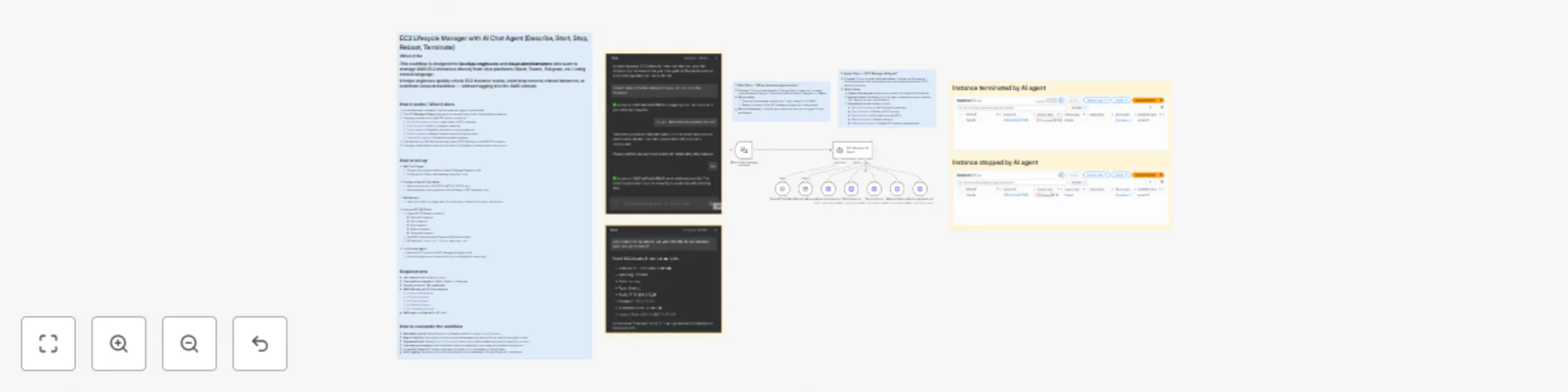 Workflow preview: AWS EC2 lifecycle manager with AI chat agent (describe, start, stop, reboot)