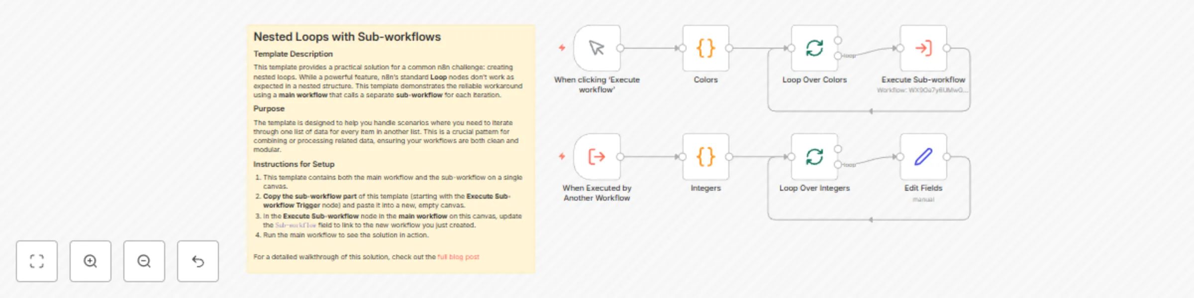 Workflow preview: Create nested data processing loops using n8n sub-workflows