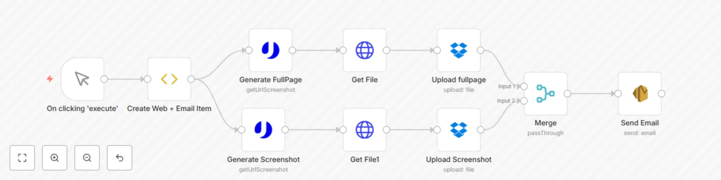Workflow preview: Create screenshots with uProc, save to Dropbox and send by email