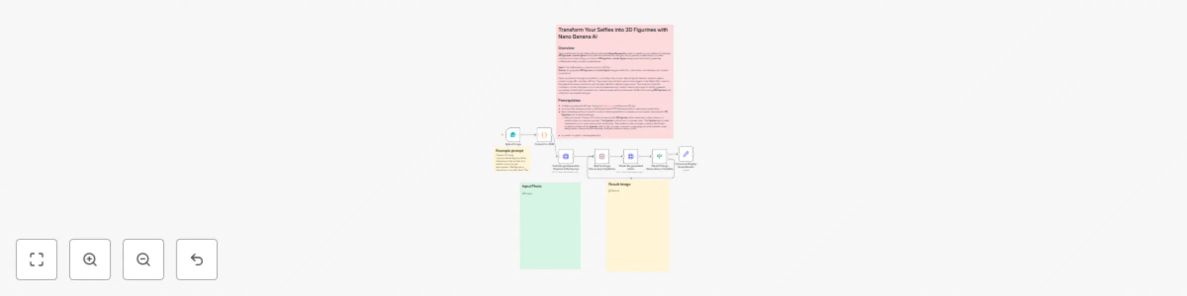 Workflow preview: Transform your selfies into 3D figurines with Nano Banana AI
