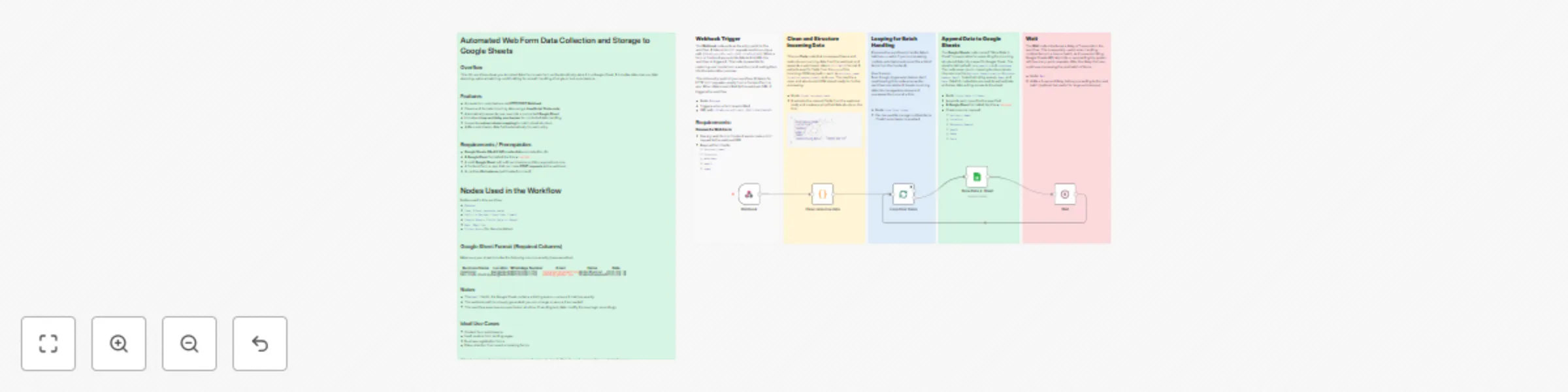 Workflow preview: Automated web form data collection and storage to Google Sheets