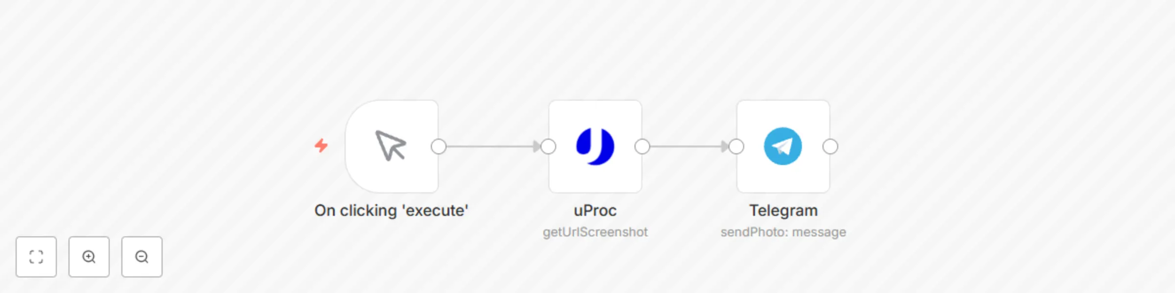 Workflow preview: Create a website screenshot and send via Telegram channel
