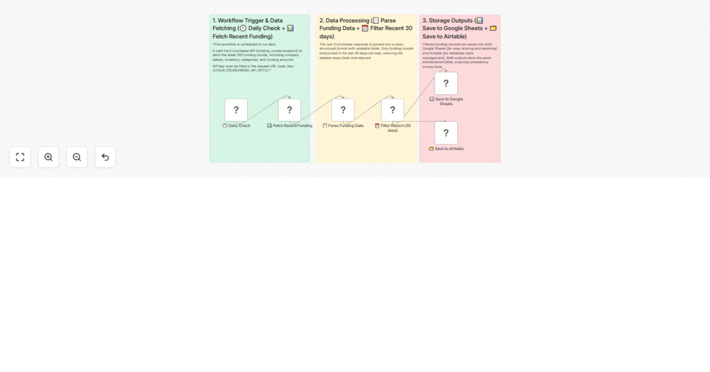 Automate funding insights with Crunchbase, Google Sheets & Airtable preview