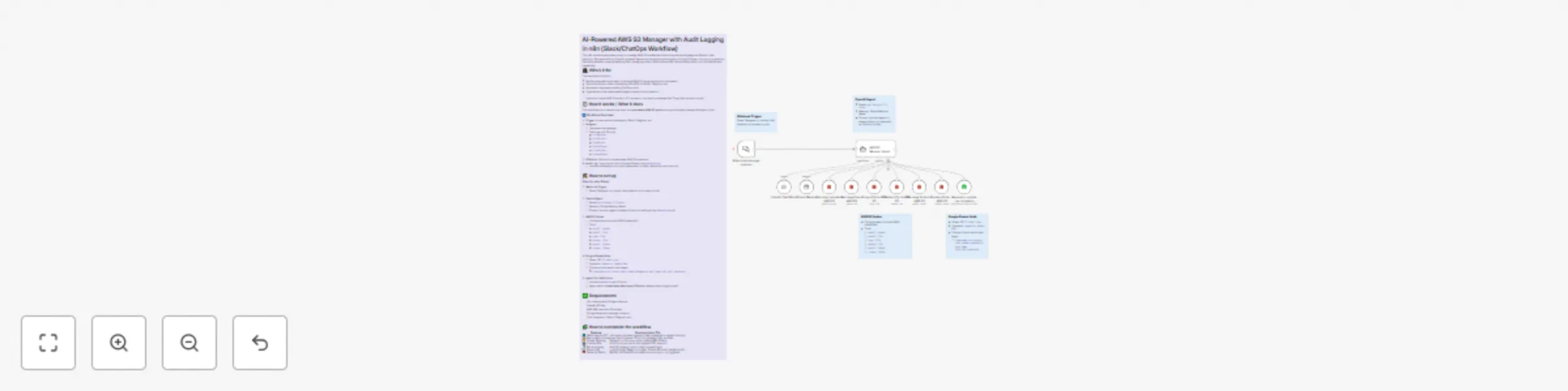 Workflow preview: Manage AWS S3 with GPT-4 agent and Google Sheets audit logging via Slack
