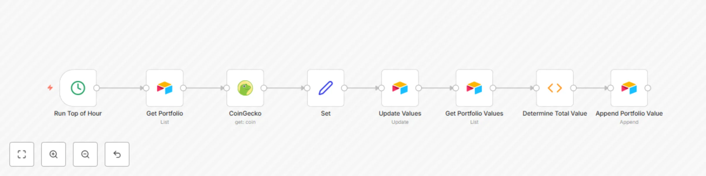 Workflow preview: Tracking your crypto portfolio in Airtable
