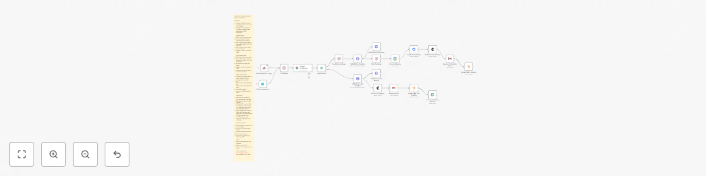 Workflow preview: Automate lead qualification & follow-up with Gemini, HubSpot, Zoom & Mailchimp