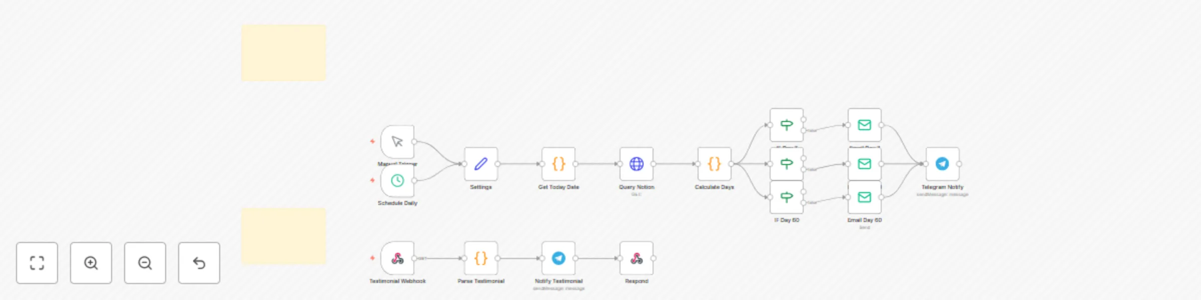 Workflow preview: Automate meeting scheduling through Telegram with Google Calendar & Notion CRM