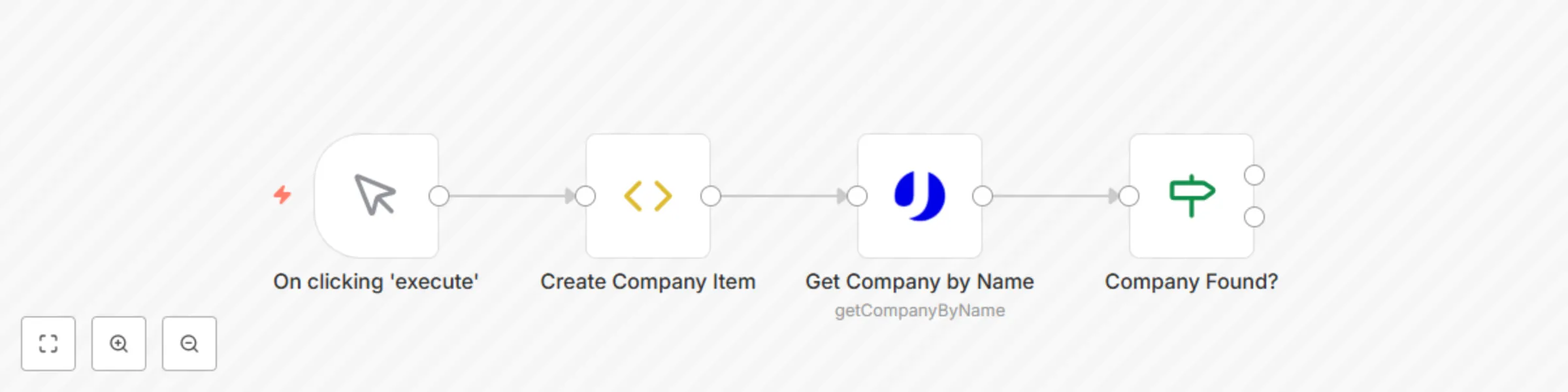 Workflow preview: Discover company data by name with uProc