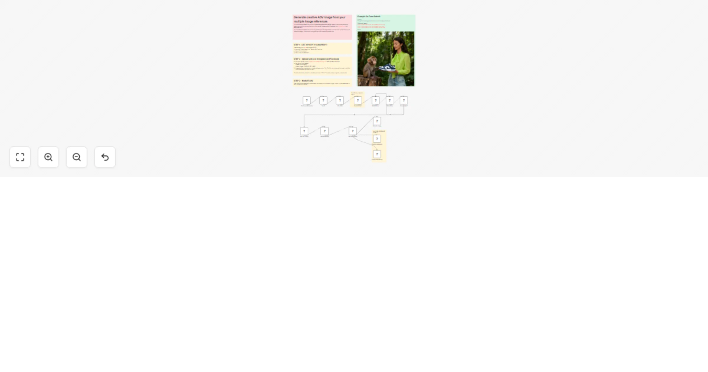 Generate creative ADV images from references with Seedream v4 for Instagram & Facebook preview