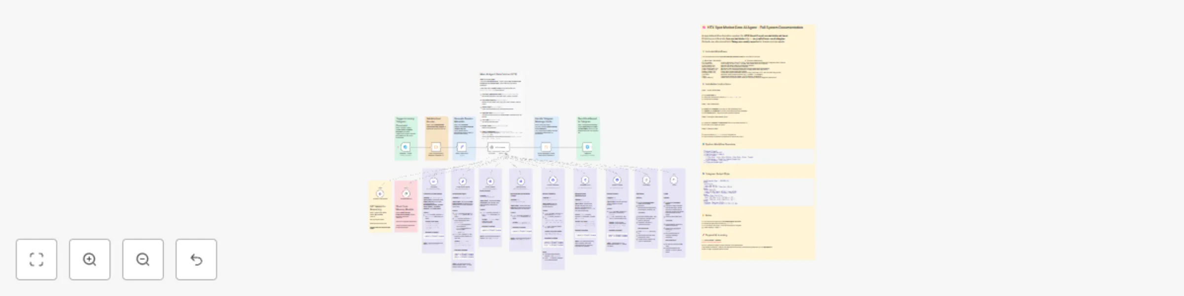 Workflow preview: Analyze cryptocurrency market data with HTX API, GPT-4o and Telegram