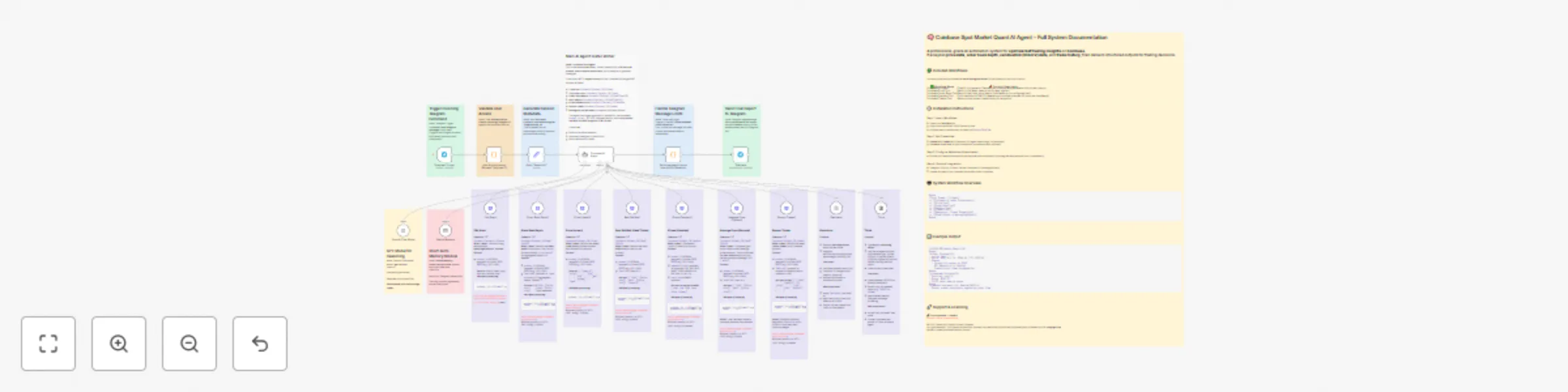 Workflow preview: Fetch real-time Coinbase spot market data with GPT-4o + Telegram
